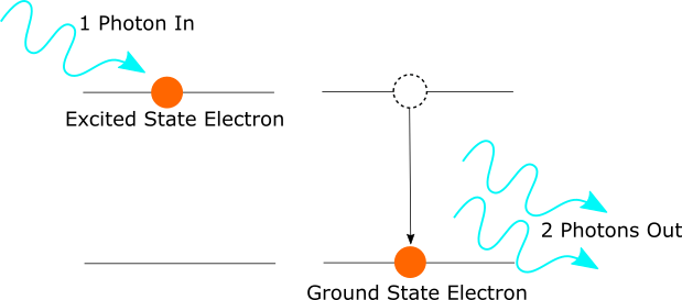 Stimulated Emission (619x273), Png Download