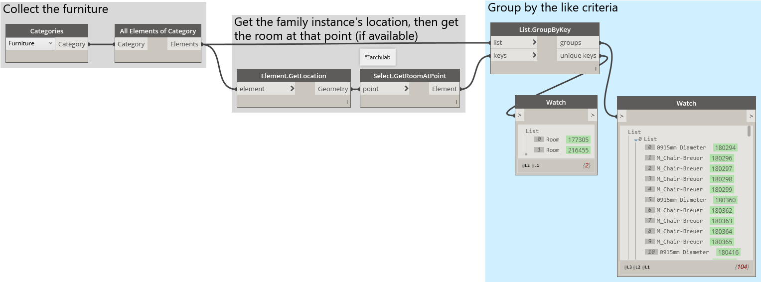 Groupbyroom2 - Portable Network Graphics (1586x606), Png Download