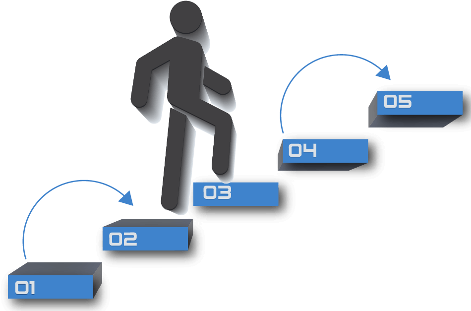 Oca Java Exam Preparation Step By Step - Step By Step (951x651), Png Download