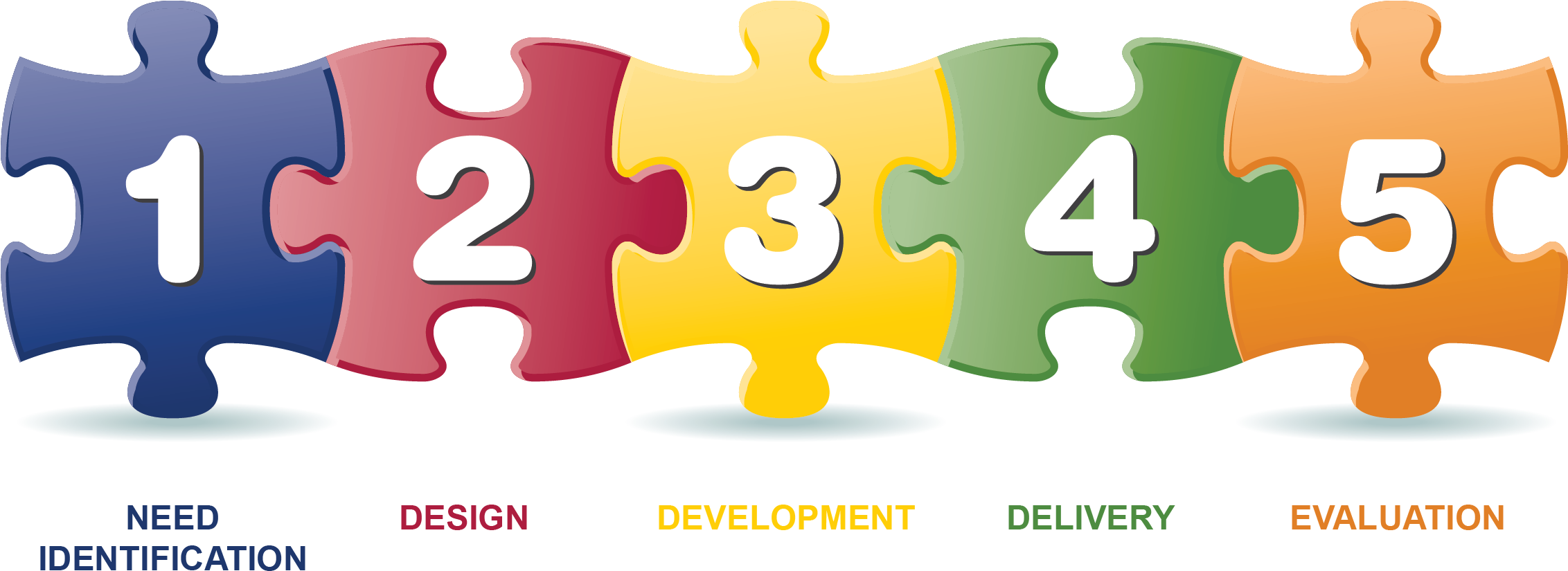 Step By Step3 - Five Principal Functions Of Management (2263x842), Png Download