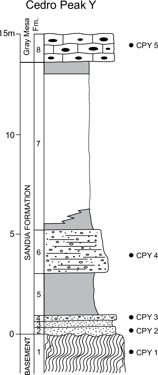 Measured Stratigraphic Section Of The Sandia Formation - Stairs (516x1216), Png Download