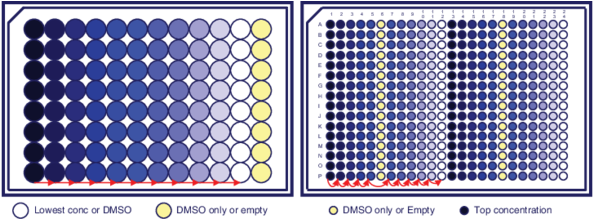 Download Serial Dilution Plate Map For 96 Well And 384 Well 96