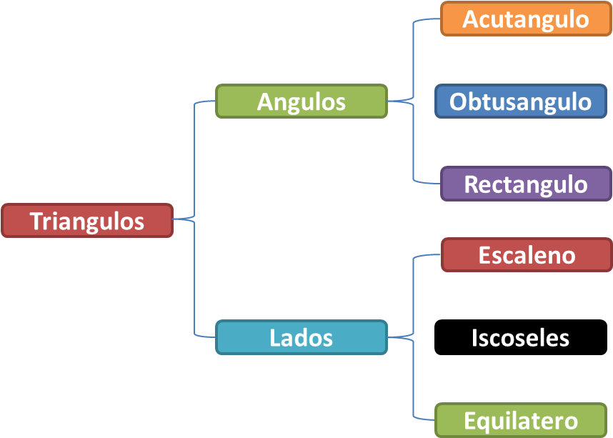 Aquí - Formas De Nombrar Un Triangulo (857x643), Png Download