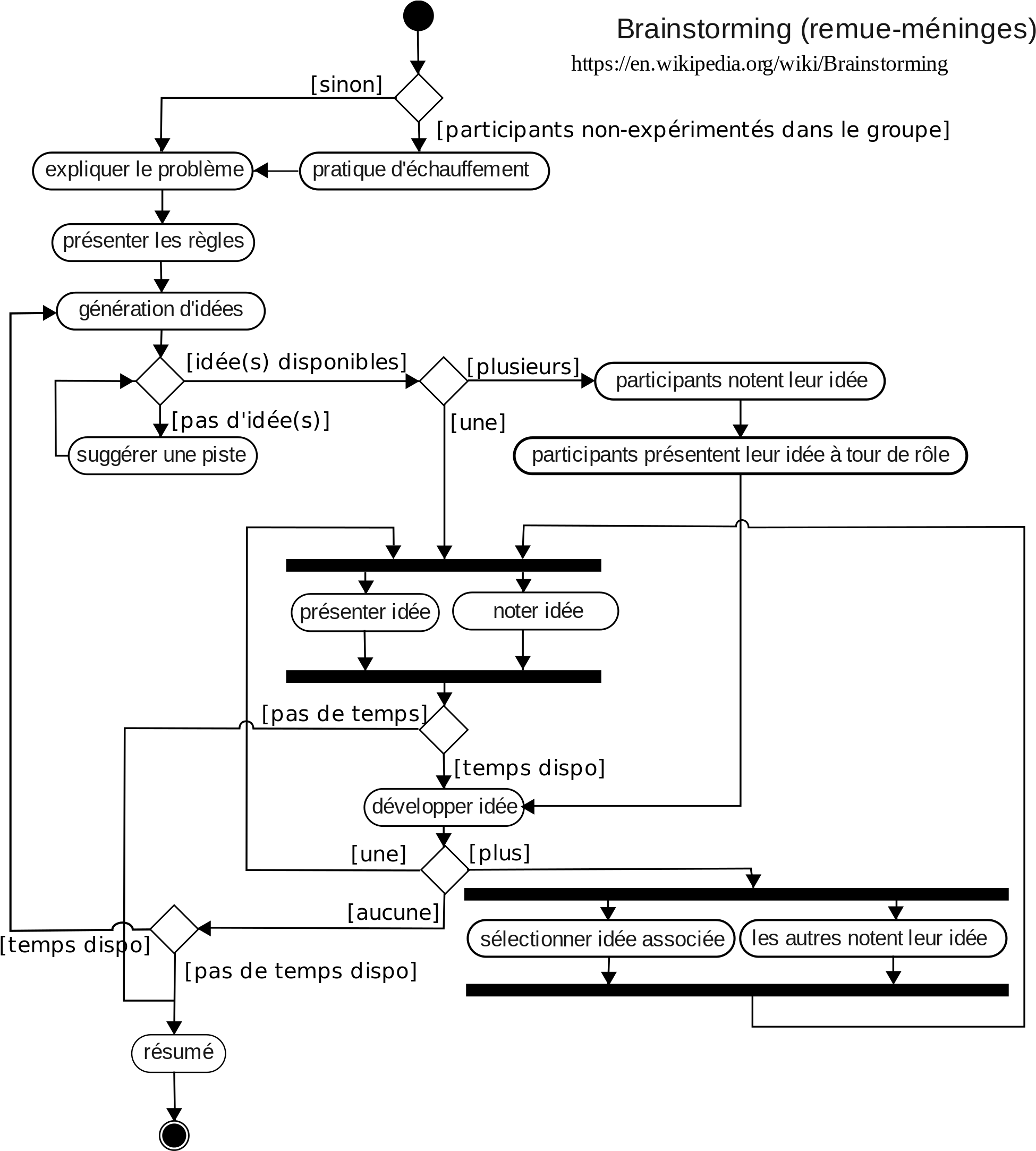 Open - Brainstorming Sur Le Coeur (2000x2166), Png Download