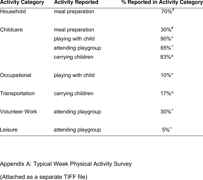 Summary Of Brainstorming Activity Results - Gymnasium (850x754), Png Download