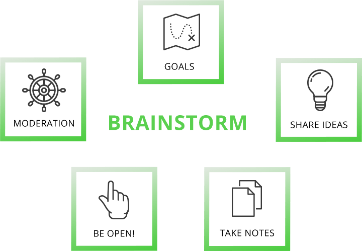 Summing Up, The Whole Idea Of A Brainstorming Is To - Line Art (720x499), Png Download