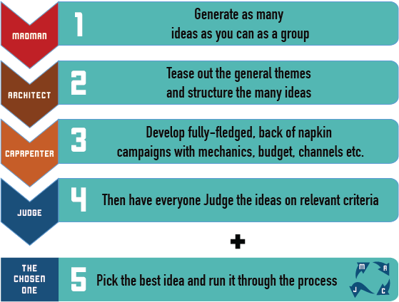 Are You Sabotaging Your Brainstorming Sessions - Brainstorming (559x424), Png Download