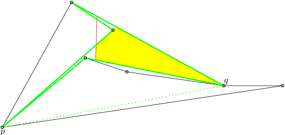 The Green Line Is A Possible Zigzag-path, But Pointedness - Diagram (567x268), Png Download