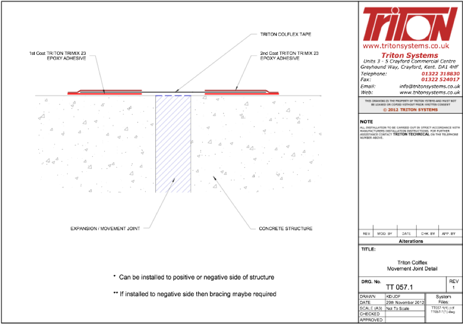 Although A Structure Always Needs To Be Designed And - Diagram (1003x709), Png Download