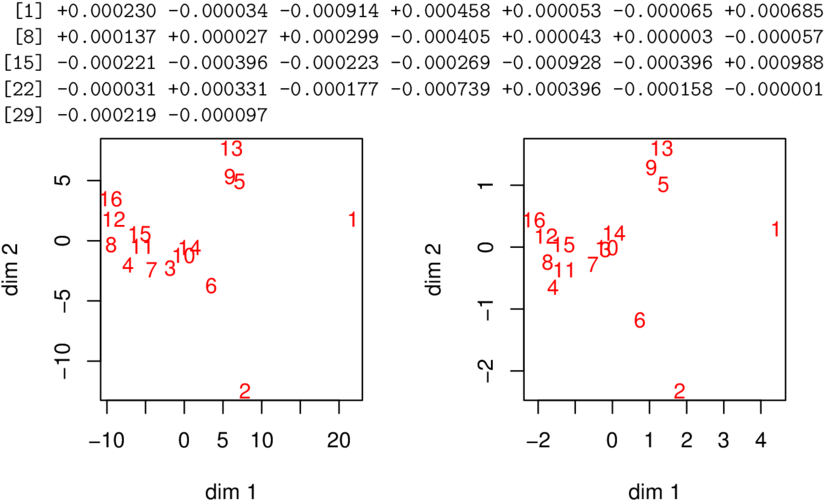Rectangle Data, Configuration, Original Left, Rounded - Diagram (850x532), Png Download