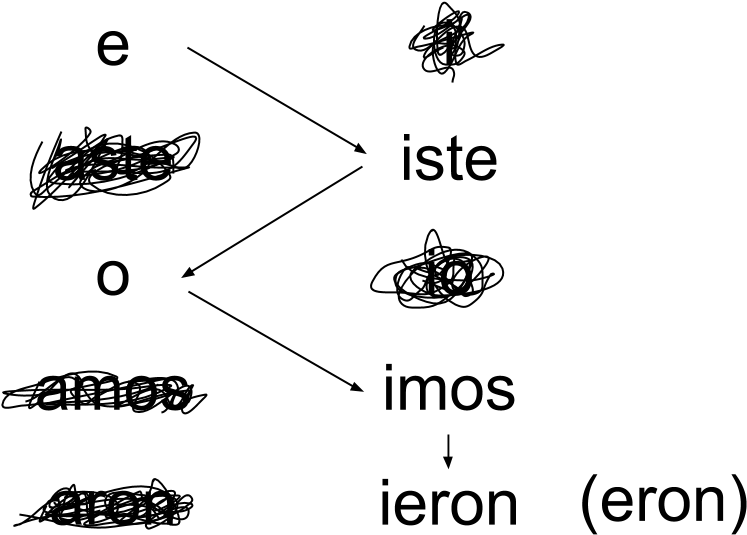 Lastly, Let's Scribble Out The Other Verb Endings, - Life (870x620), Png Download