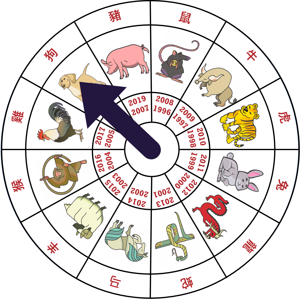 Māori Spinner - Chinese Zodiac Animal Wheel (1209x1205), Png Download