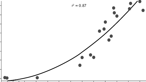 Crecimiento De La Población De Elefante Marino En El - Population Growth (509x287), Png Download