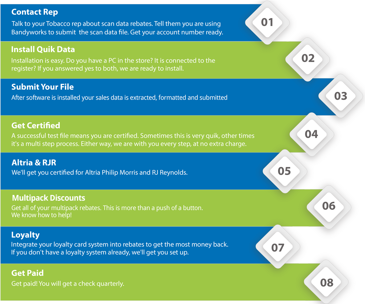 To Report Your Multi-pack Discounts And Loyalty Payments - Number (1200x989), Png Download