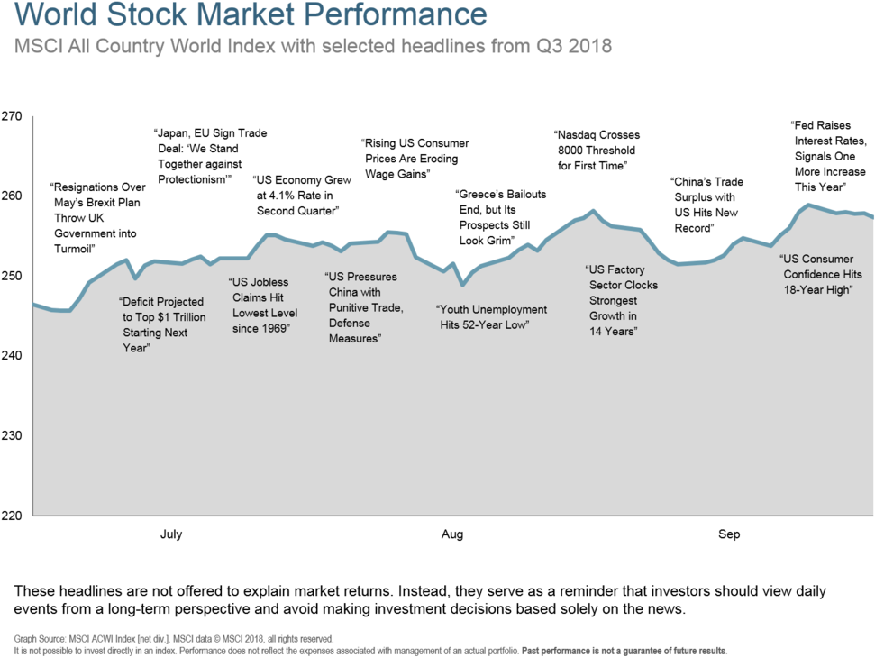 Q318 World Stock Market Performance - Stock Market (1000x753), Png Download