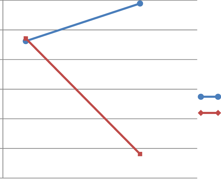 The Interaction Between Job Strain And Sleep Quality - Diagram (741x600), Png Download