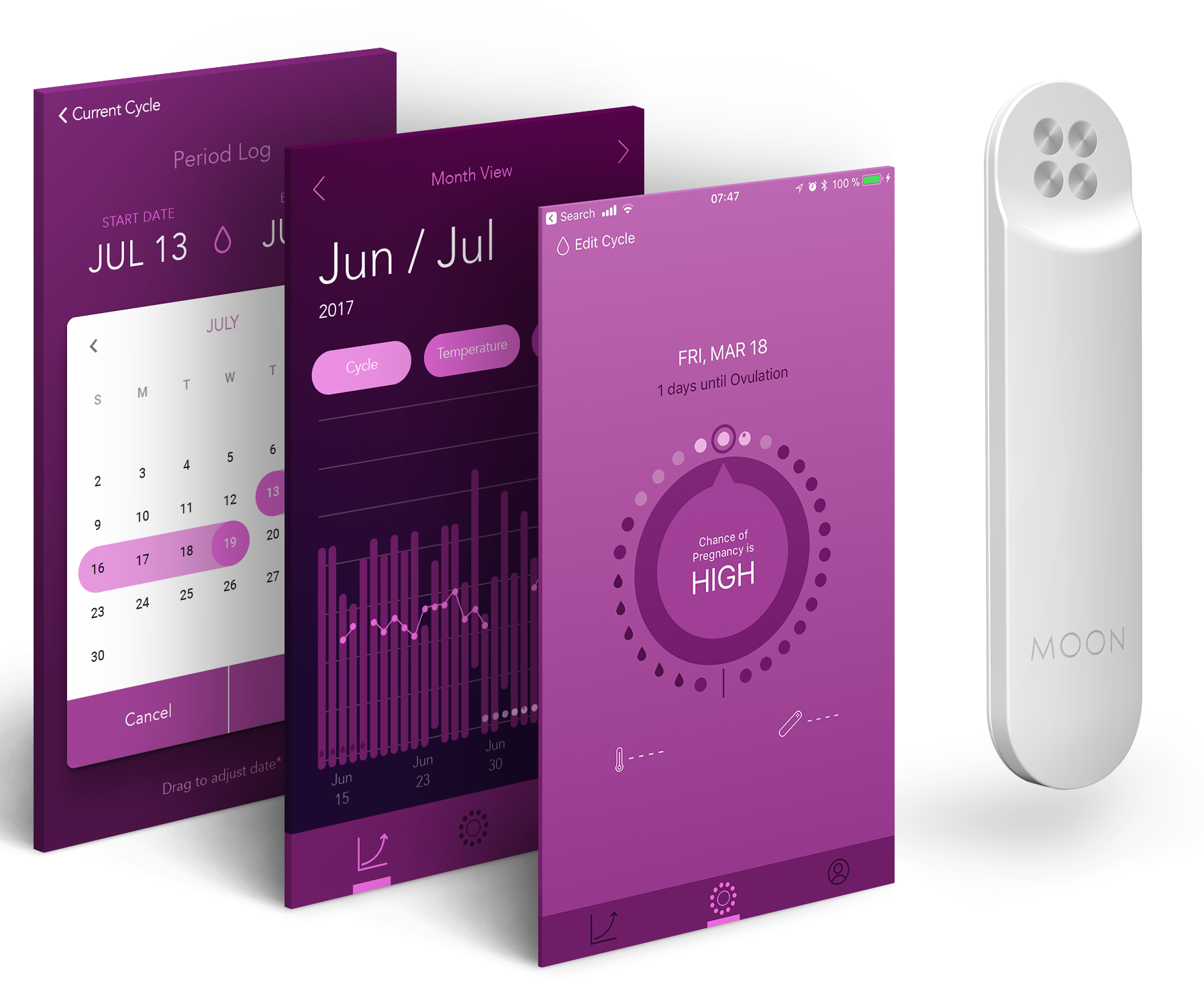 An Advanced Device That Teaches You When You Ovulate - Gadget (1794x1462), Png Download