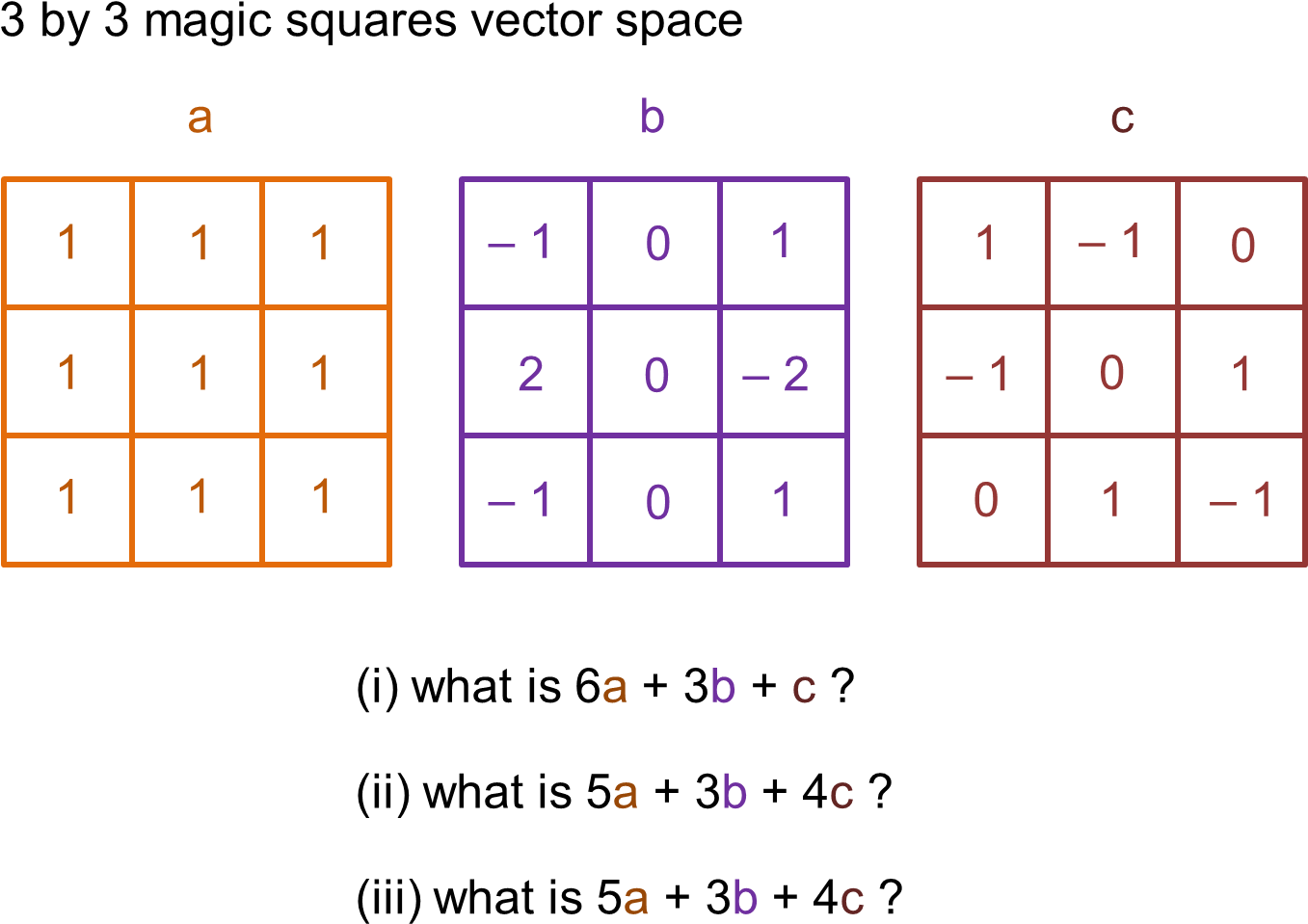Magic Square Vector Space - Classdojo (1500x1125), Png Download