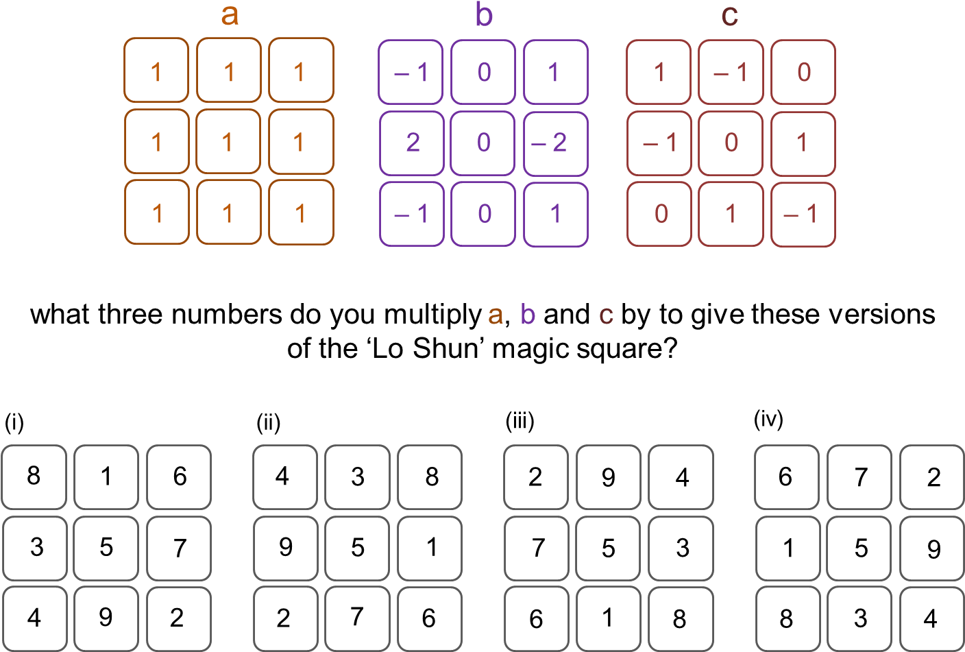 Magic Square Vector Space - Number (1500x1125), Png Download