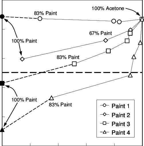 Computed Ad T Plotted Against Comb Η From Spray Tests - Diagram (503x511), Png Download