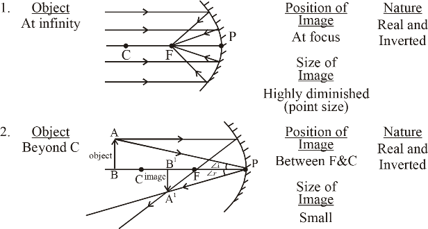 The Ray Diagrams Given In Ncert Books Are Also Good - Diagram (616x330), Png Download