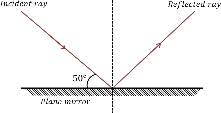 Reflection Of Light - Reflection Questions Physics (761x390), Png Download