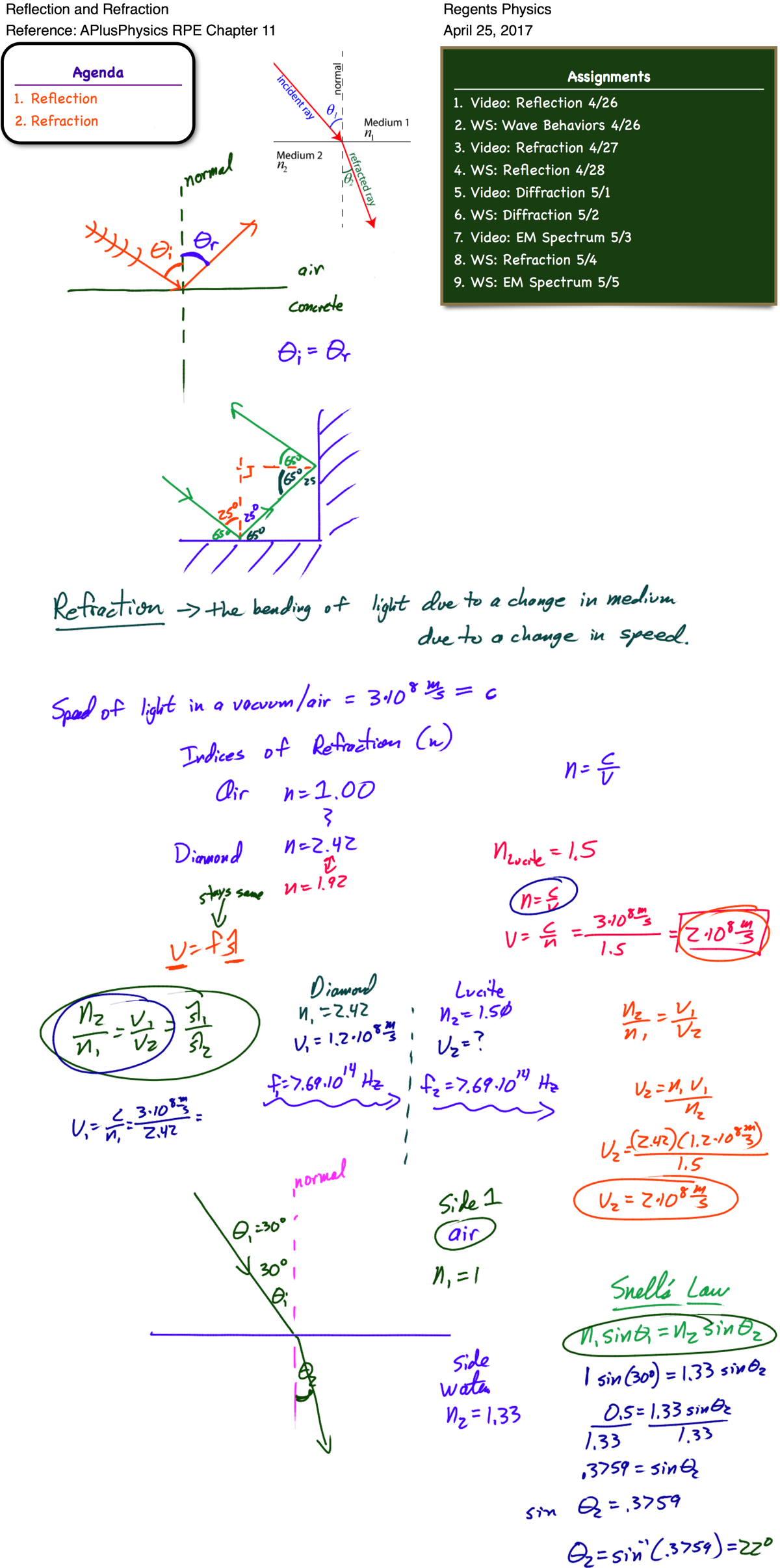This Entry Was Posted In Optics, Waves And Tagged Reflection, - Portable Network Graphics (1200x2412), Png Download