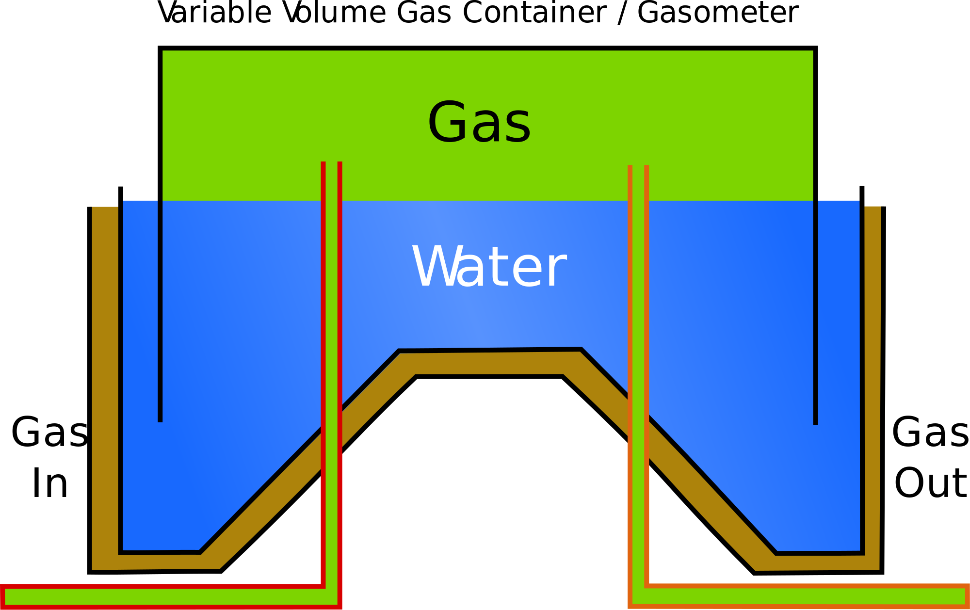 Open - Gas Holder Working Principle (2000x1258), Png Download