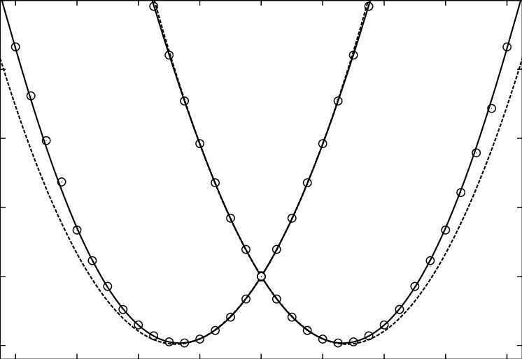 Cut Of The 2nd Order And The 6th Order (full Line) - Circle (746x514), Png Download