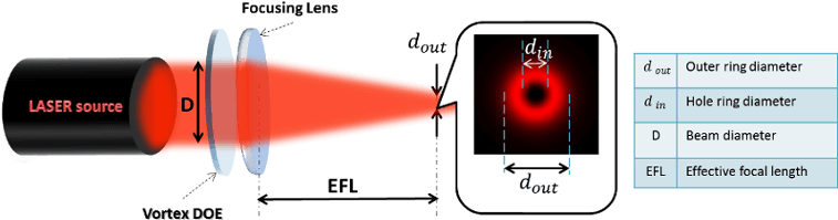 Diagram (760x220), Png Download