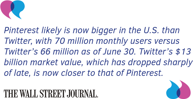 World Street Journal On Pinterest - Wall Street Journal (700x350), Png Download