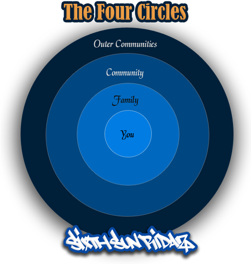 The Four Circles - Norwegian Recycling So Far (500x557), Png Download