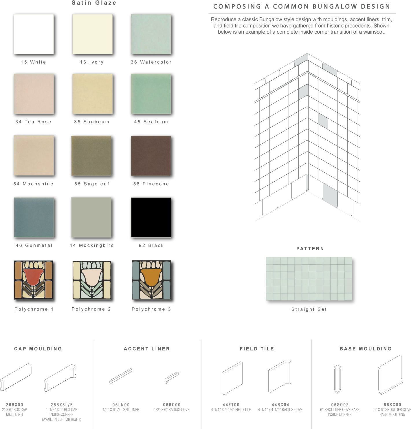 Subway Tile Patterns, Sizes, And Glazes - Mobile App (1490x1566), Png Download