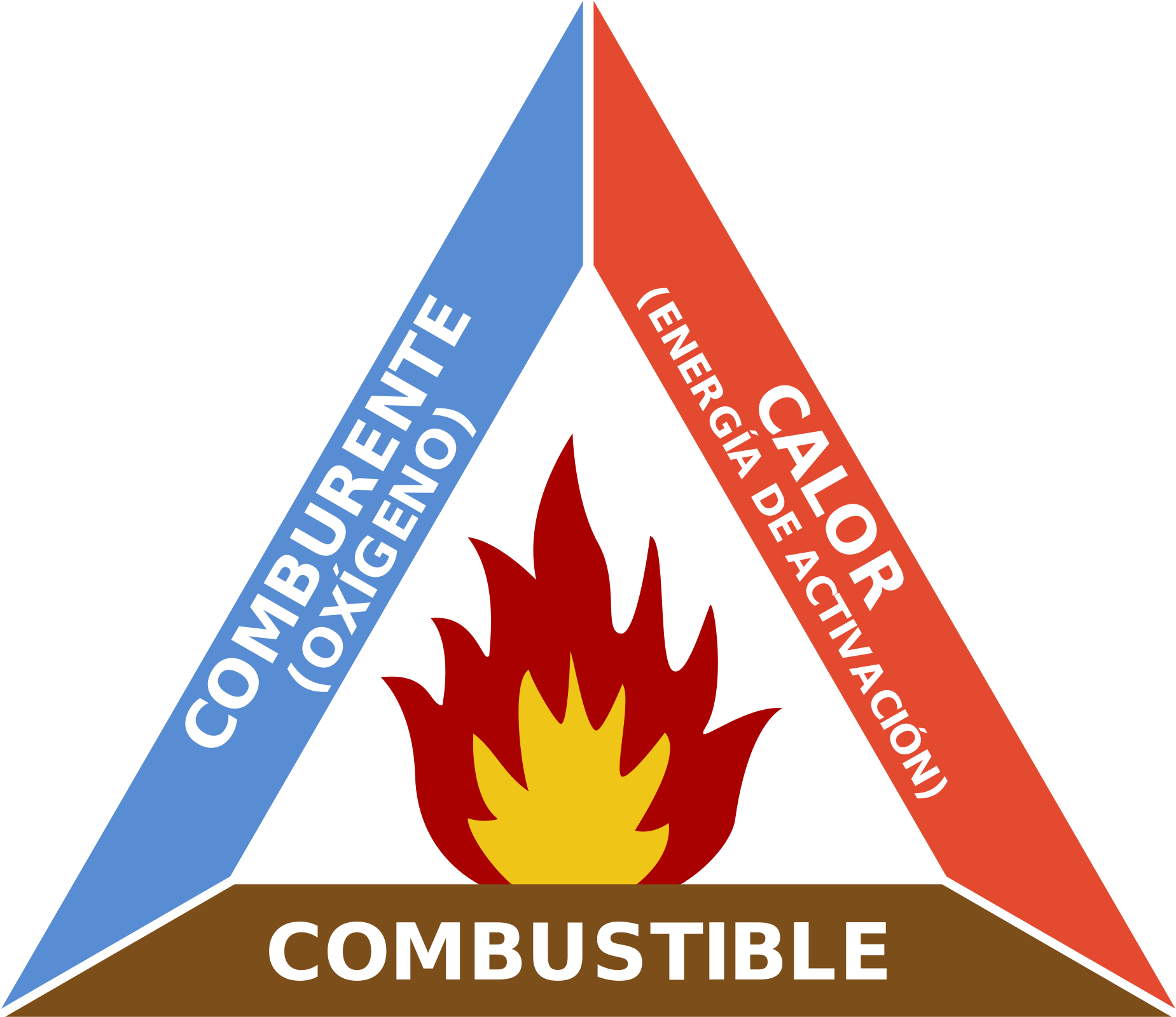 Open - Fire Triangle Png (2000x1744), Png Download