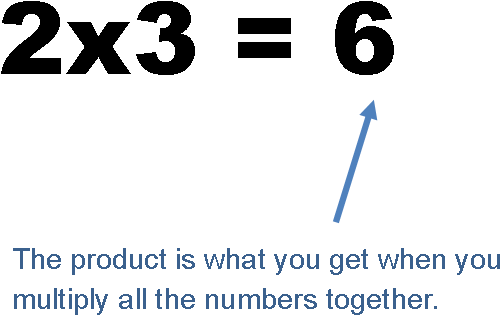 Product Of Numbers In Third Grade Math - False 3 Black Auto Car Truck Insurance Registration (640x368), Png Download