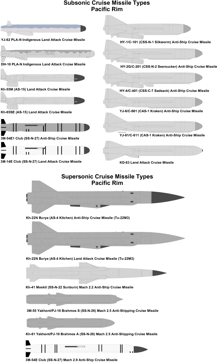 Soviet/russian Cruise Missiles Military Weapons, Military - Shoot Down Tomahawk Missile (768x1213), Png Download