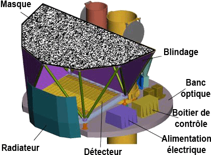 Diagram Of Burst Alert Telescope -fr - Swift Telescope (432x326), Png Download