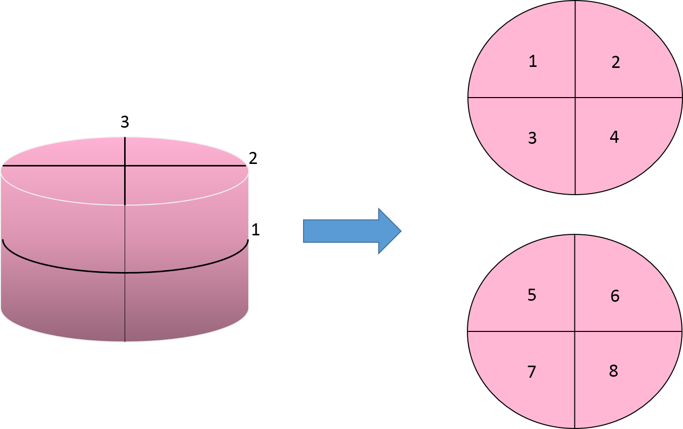Cut A Cake Into 8 Pieces - Circle (1359x853), Png Download
