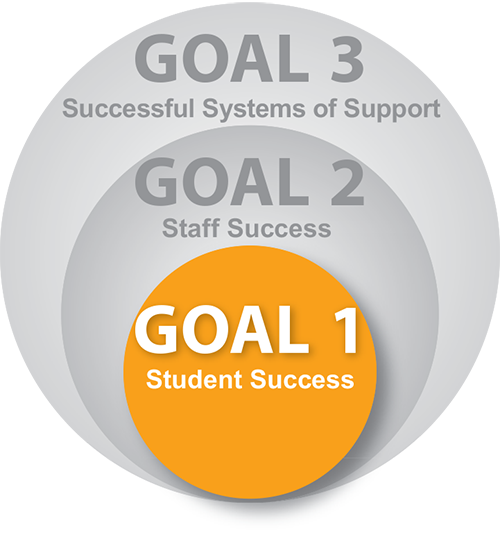 College-going Graduates - Strategic Planning (500x536), Png Download