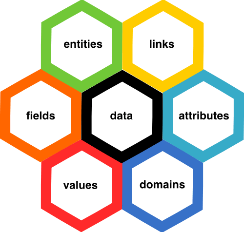 Data Architecture - Artificial Intelligence Architecture Design (500x476), Png Download