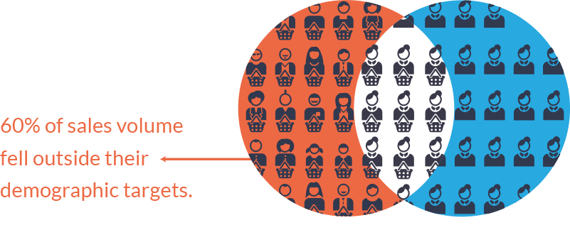 Ncs 10 Brand Study - Brand (801x341), Png Download