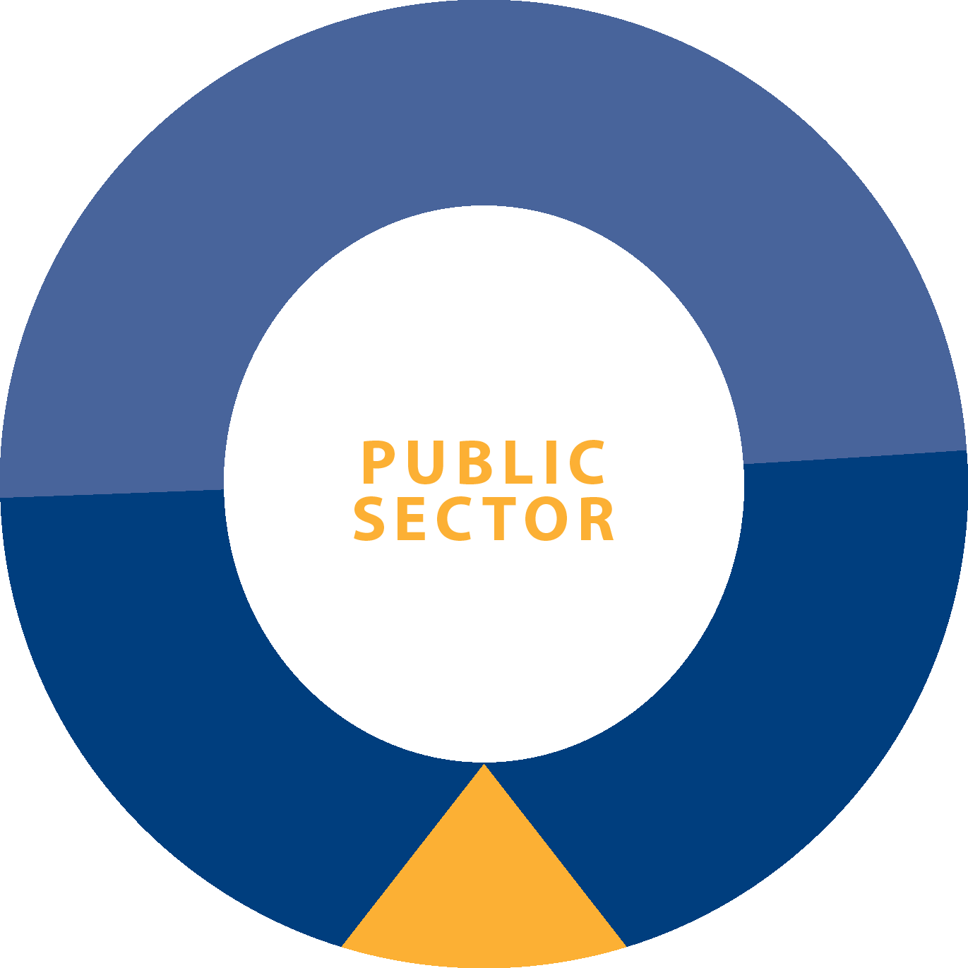 Latest News & Blogs - Economic Sector (1371x1371), Png Download