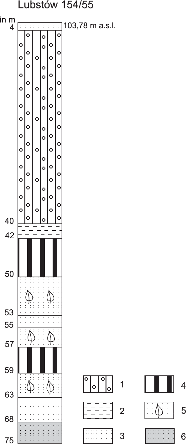 Schematic Geological Profi Le Of Lubstów, Boring 154/55 - Darkness (627x1420), Png Download
