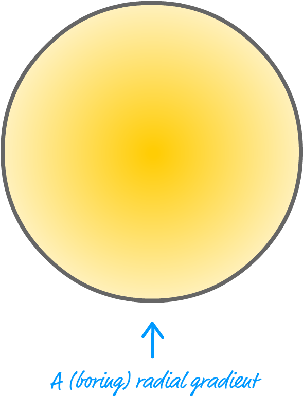 Notice That The Center Of The Circle Starts Off With - Cascading Style Sheets (640x820), Png Download