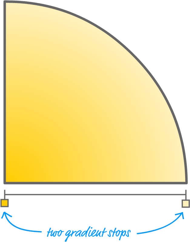 One Gradient Stop Specifies The Darker Yellow Color - Screen (640x840), Png Download