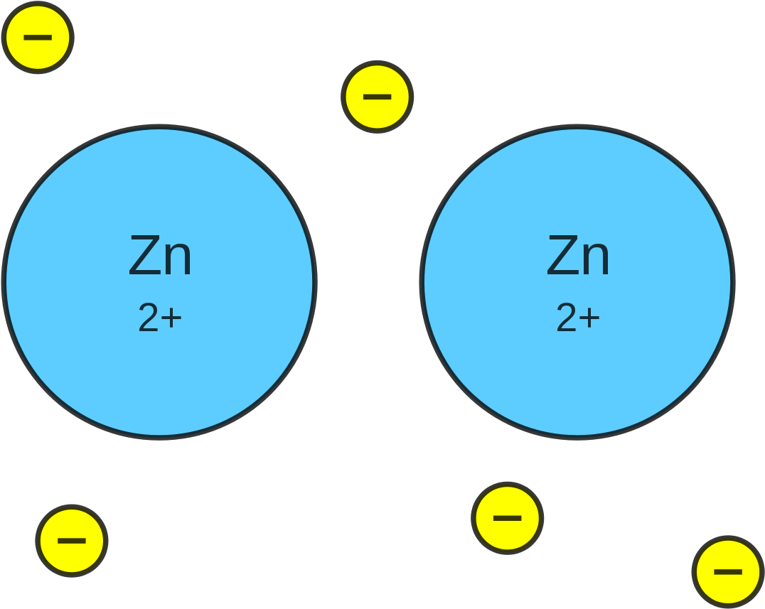 Zinc Metallic Bonding (1200x960), Png Download