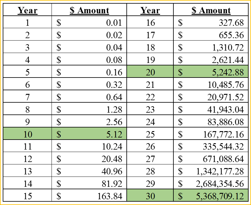 Effect Of Compounding Interest - Car (828x677), Png Download