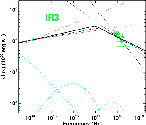 Evolution Of \sgras's Sed During The Very Bright Flare - Diagram (504x432), Png Download