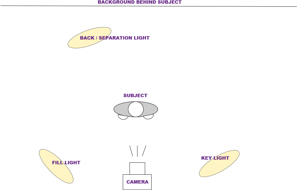 Download Threepoint Lighting Diagram PNG Image with No Background