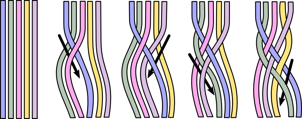 5 Strand Braiding Technique - Step By Step Four Strand Braids (1001x394), Png Download